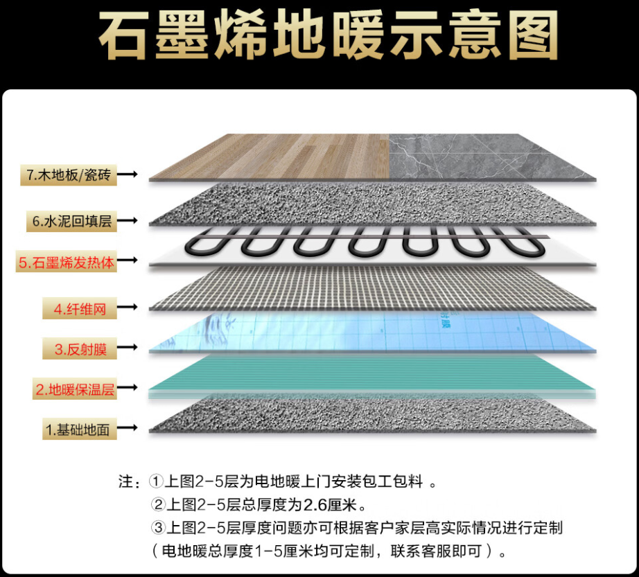 临夏市 石墨烯电地暖公司哪家好？施工质量核心标准